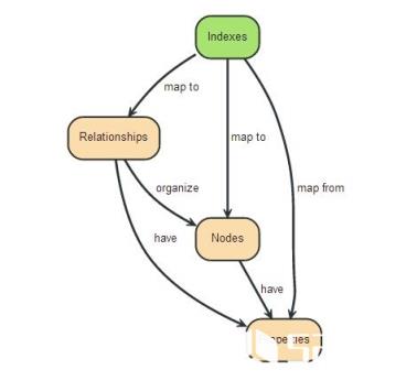 相反，它强制要求简化企业架构，实施成本效益好的基础设施，用于包围企业的大量数据类型和技术，并且监督长期重用数据所需的组织范围治理和来源。如今的市场力量促成了对这种整体数据管理的需求同，而未来是强制性的。